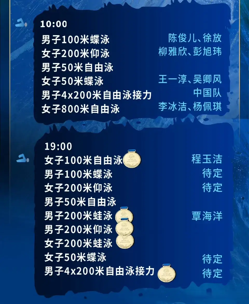 届游泳世锦, 女子, 米自由泳