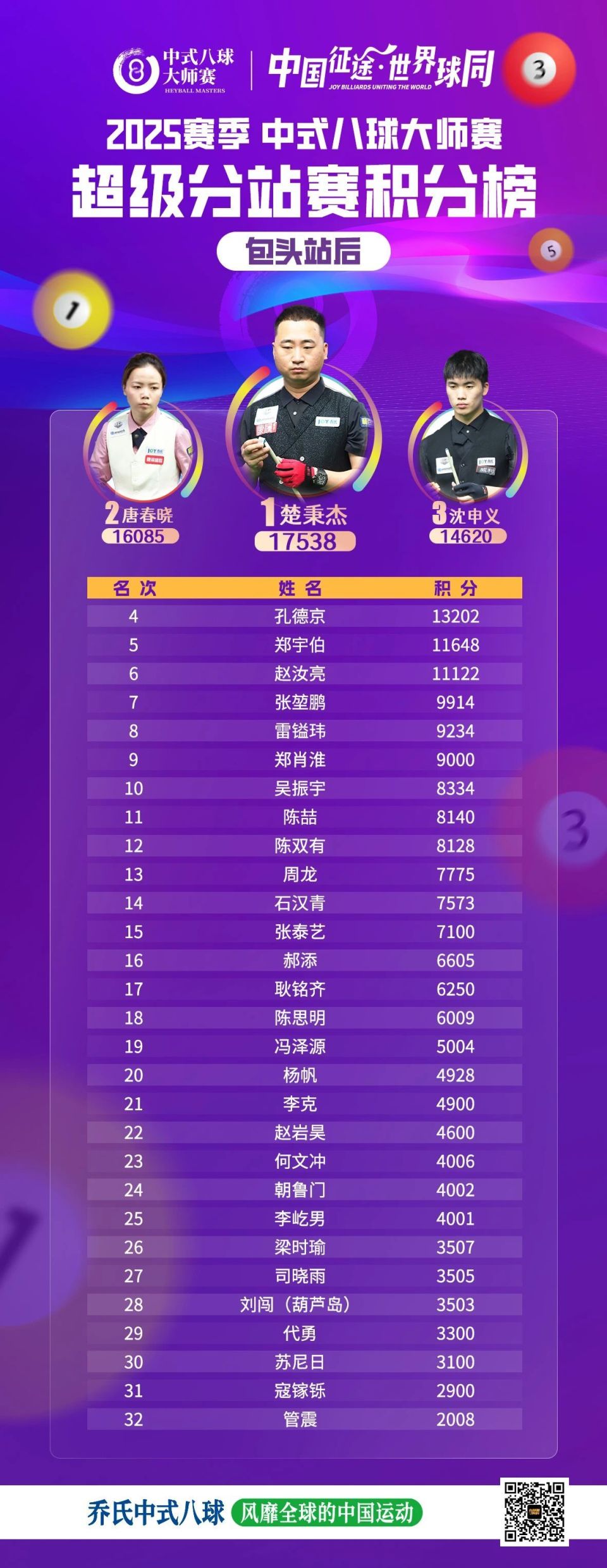 榜首集团格, 让赛事竞争, 当楚秉杰在