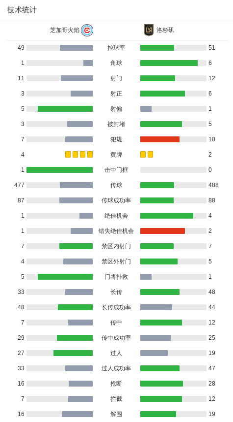 球员辛克尔, entit, 分钟
