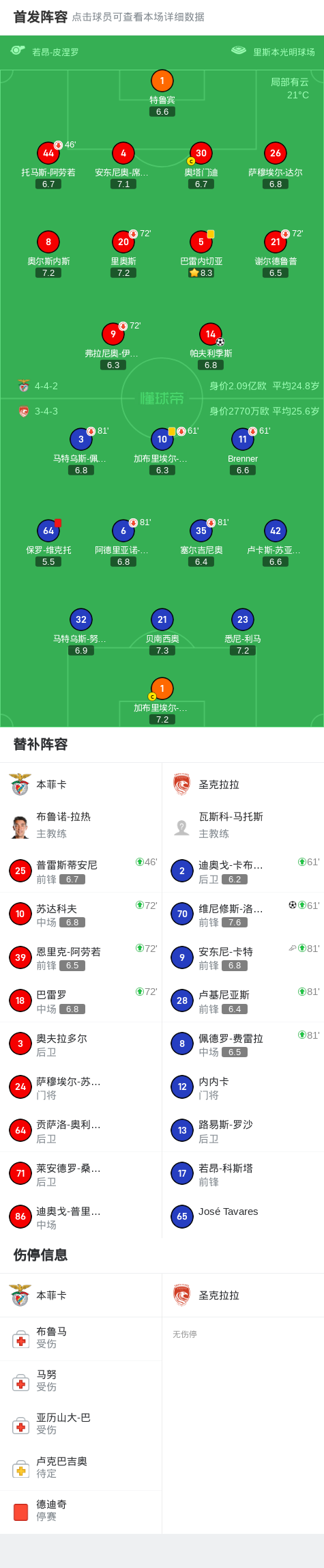 div, 圣克拉拉球